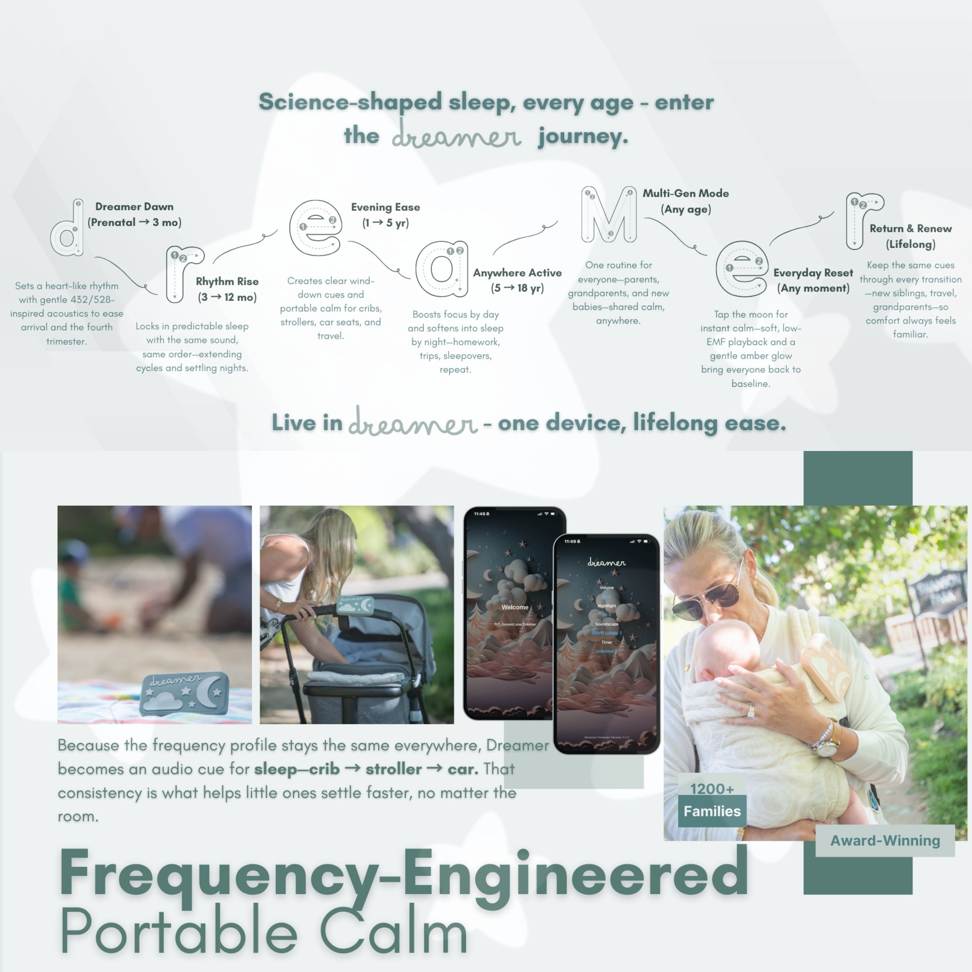 Dreamer™ Baby Sound Machine | 432Hz & 528Hz | Doctor-Endorsed | BPA-Free | No Subscription